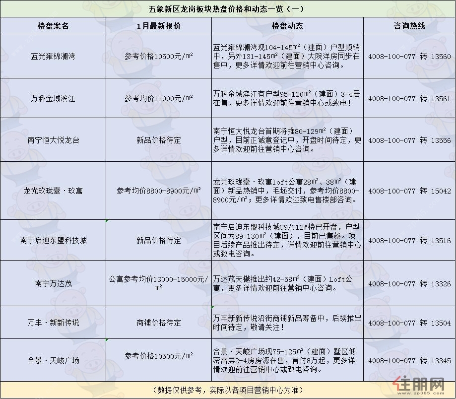 南宁房价走势最新消息，市场趋势、影响因素与未来展望 2019年分析报道