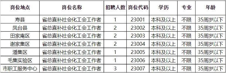 兰坪白族普米族自治县发展和改革局最新招聘信息概览