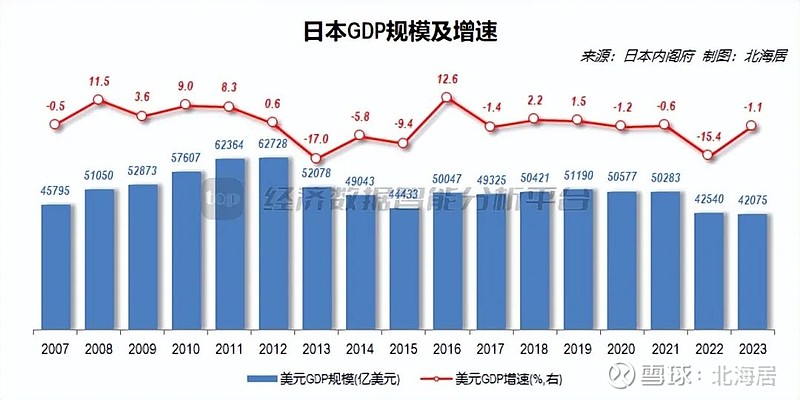 日本经济GDP最新消息，增长趋势及前景展望