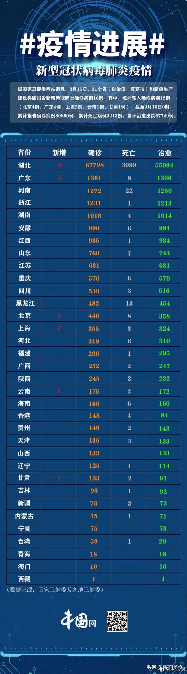 今日疫情最新消息，全国31省疫情防控形势持续稳定，最新疫情动态更新