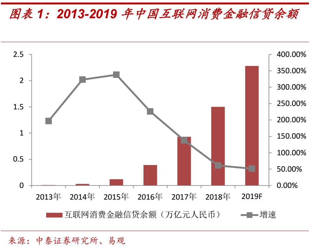 最新互联网贷款发展趋势深度解析，趋势分析与展望