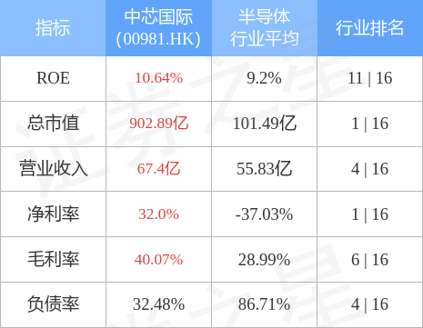 中芯国际最新认购消息，引领资本动作，行业发展迎来新篇章