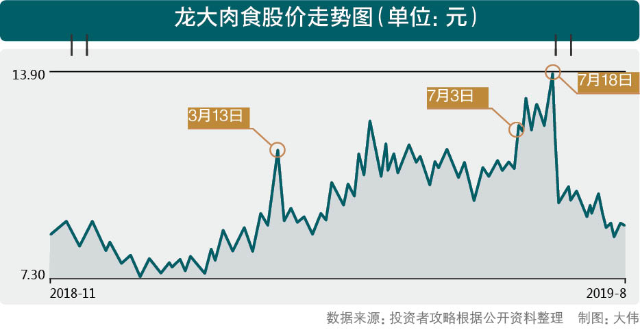 龙大肉食股票最新消息深度解析与动态关注