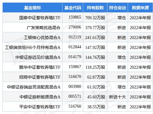 益生股份股票最新动态全面解析