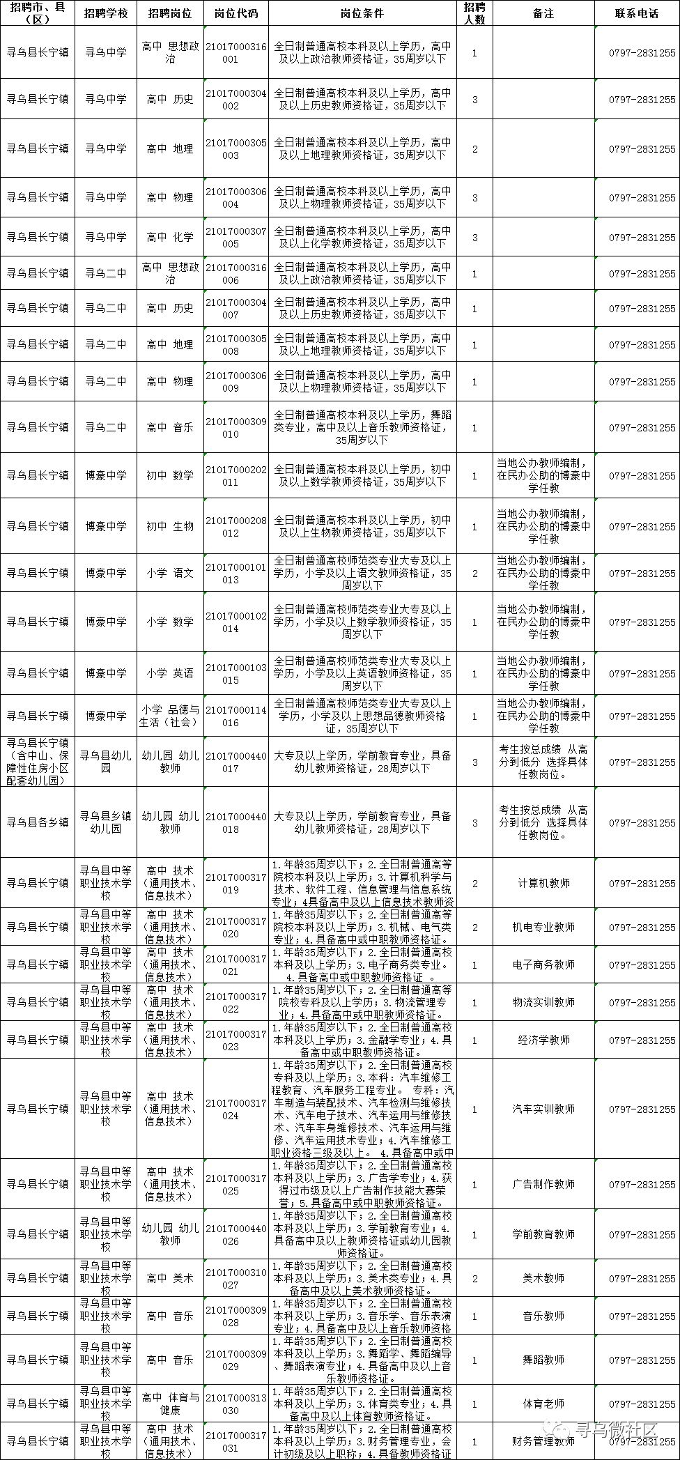 寻乌县级托养福利事业单位招聘启事及最新招聘信息发布