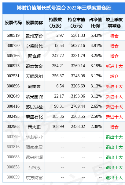 博时增长二号最新净值深度解析与评估报告