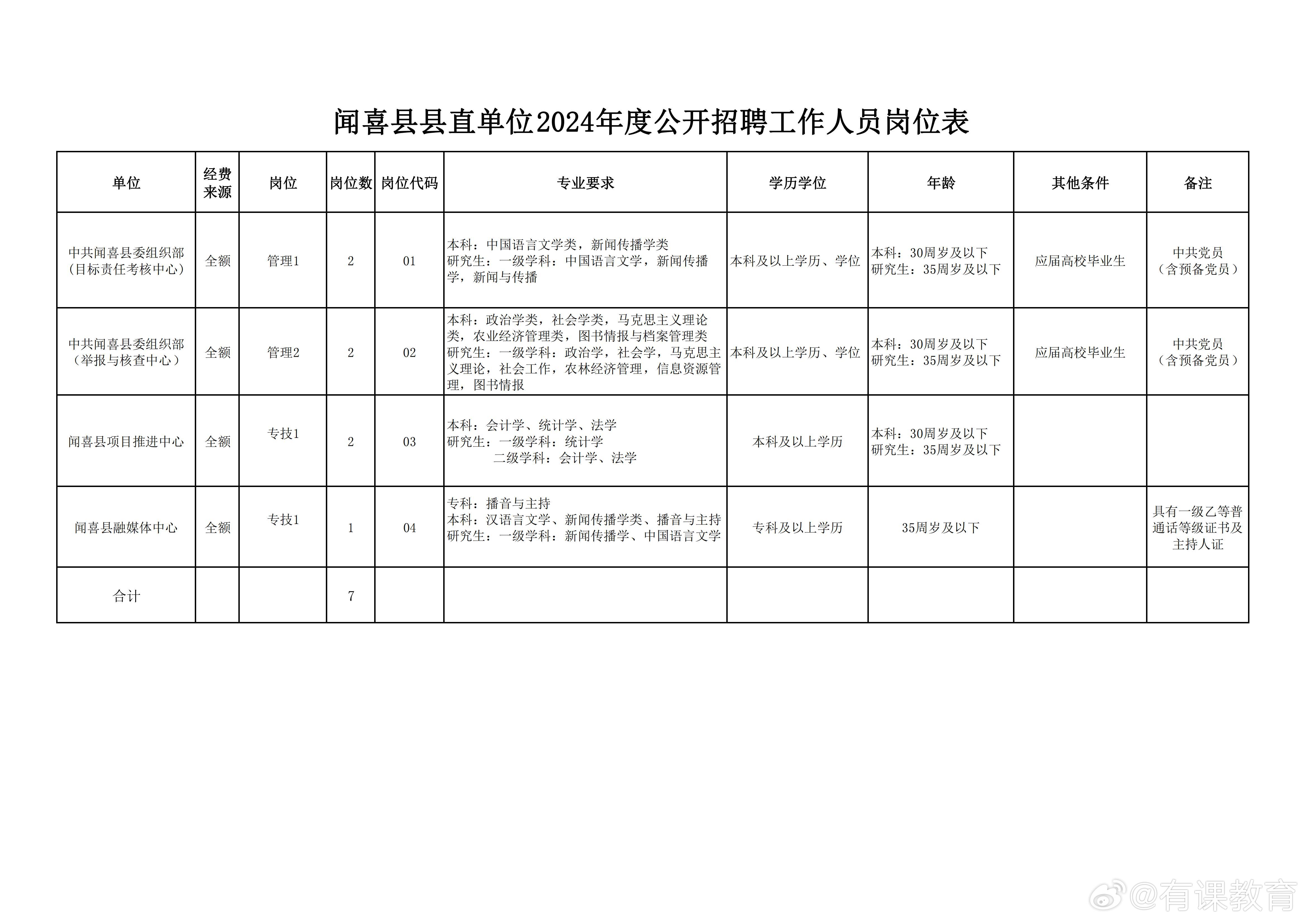 阳城县体育局最新招聘启事