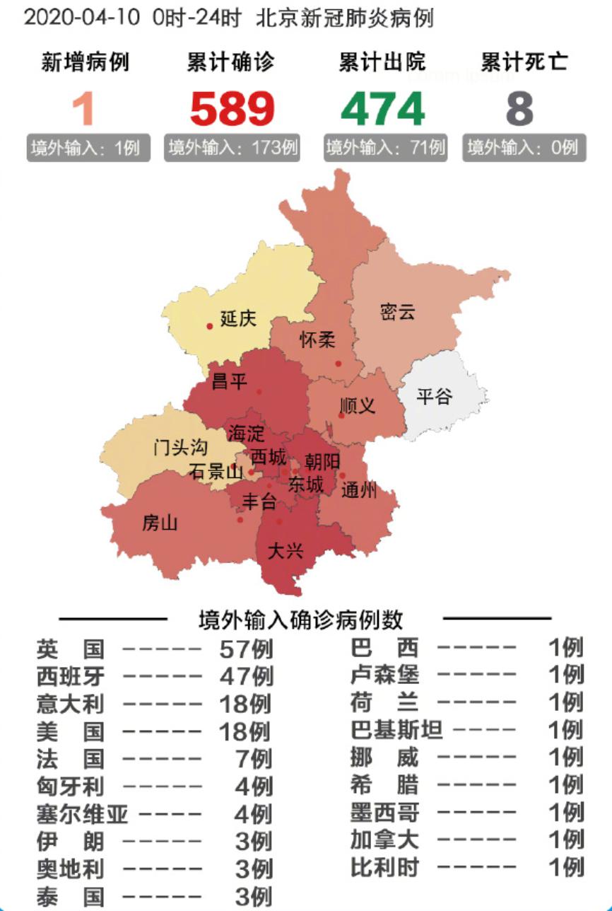 北京疫情最新动态，积极应对，守护首都安全