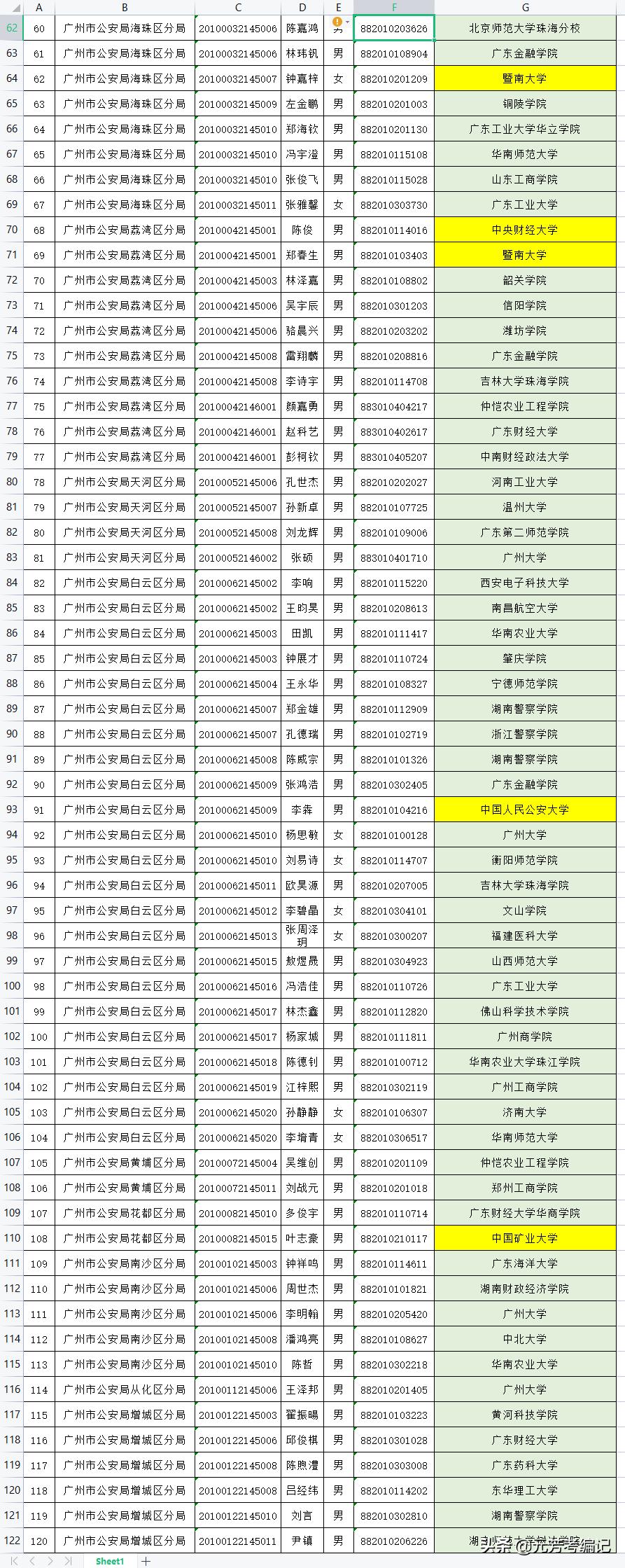 广东省公务员考试最新动态与趋势分析综述