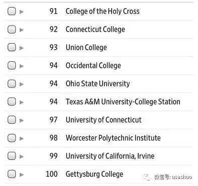 美国大学排名概览，最新2019排名榜单出炉！