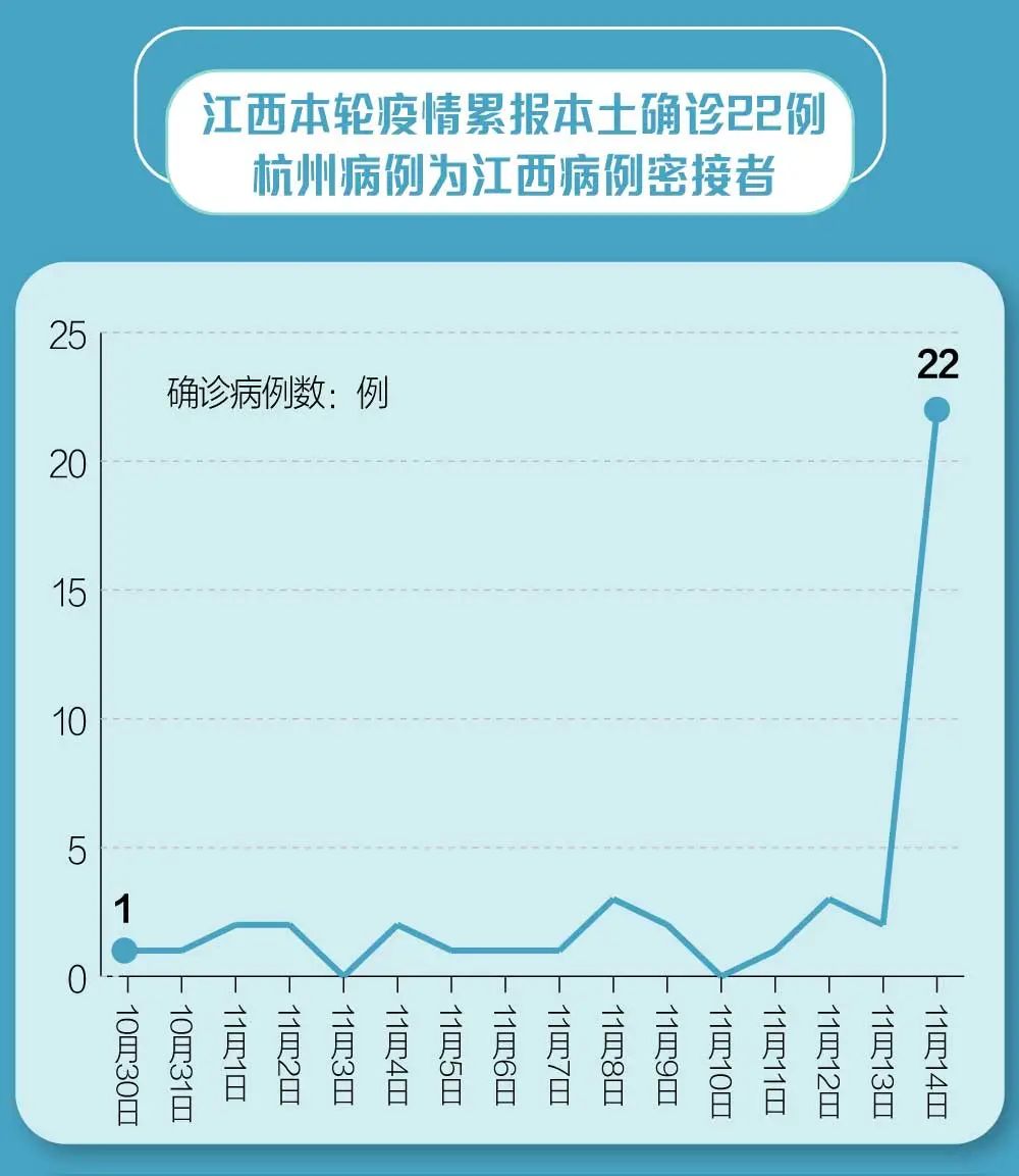 江西确诊病例最新动态，坚定信心，共抗疫情