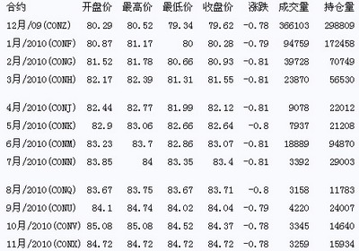 今日石油价格最新行情分析与预测