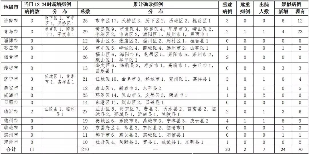 浙江全力抗击疫情，最新确诊病例消息展现坚定信心