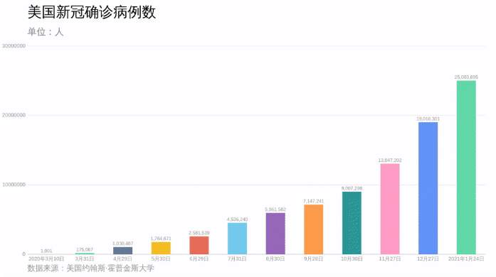 最新新冠疫情统计数据及其社会影响概览