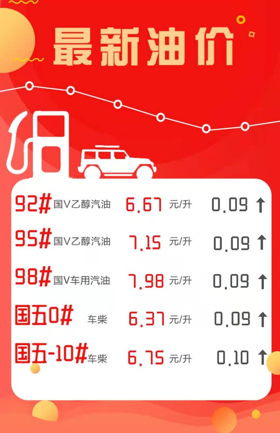 油价上调最新消息，影响、原因及未来趋势深度解析