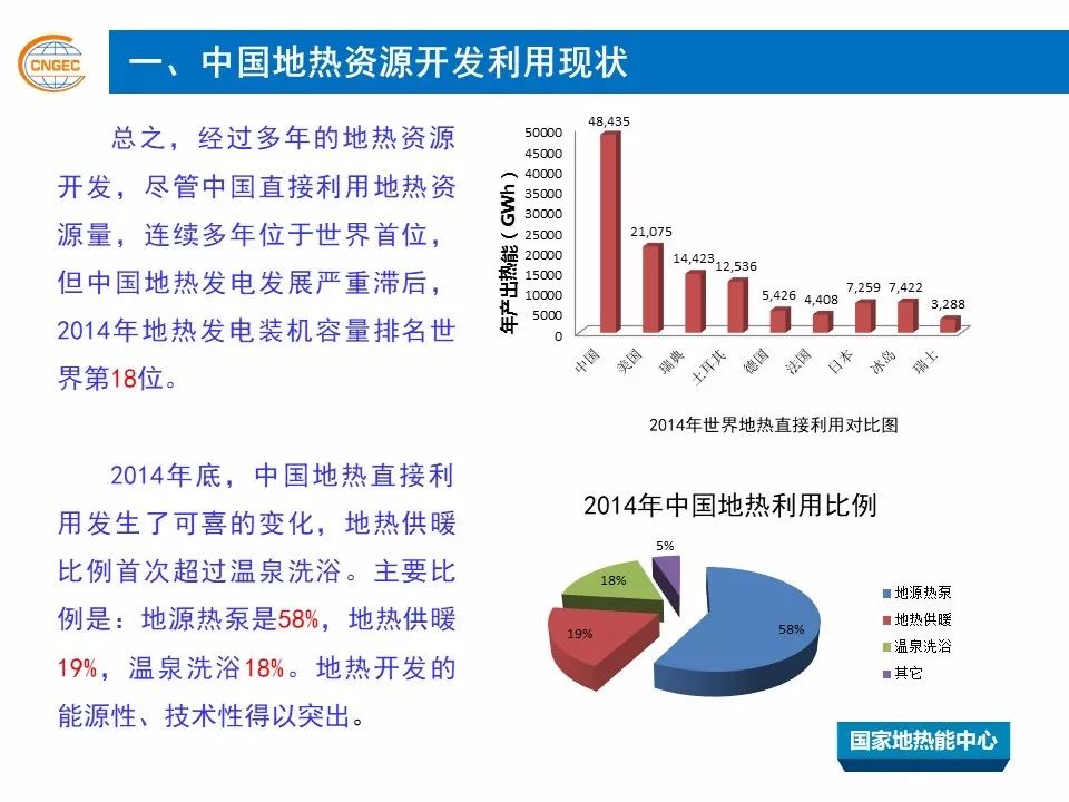 中国地热能最新消息，发展态势及前景展望