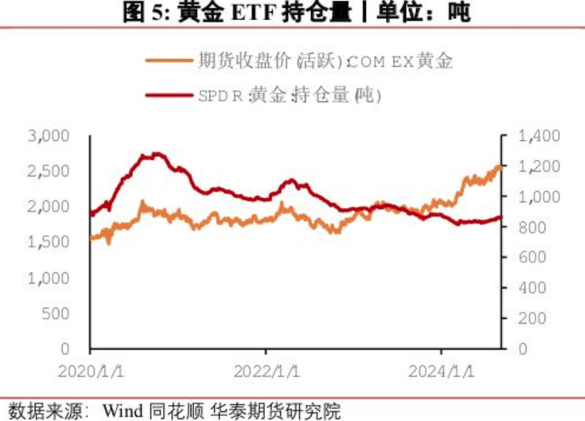 9月黄金市场走势分析与展望，最新动态及黄金价格预测