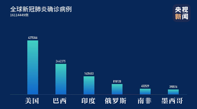 新冠肺炎最新动态更新，疫情实时播报与进展