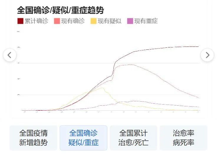 新冠病毒疫情最新动态报告，截至XX月XX日的最新消息