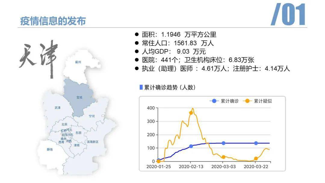 天津疫情最新消息（更新至2月29日）