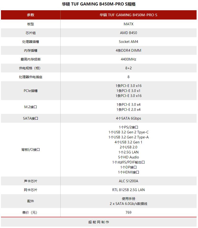 华硕B450重炮手最新BIOS探索，性能优化的关键