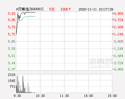 ST博信股票最新消息全面解析与动态关注