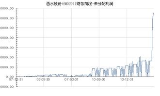 西水股份最新股票动态及消息更新