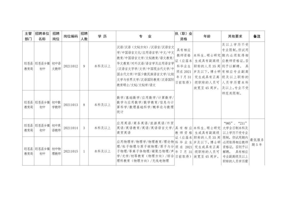 滦南县级托养福利事业单位招聘启事，最新职位信息概览