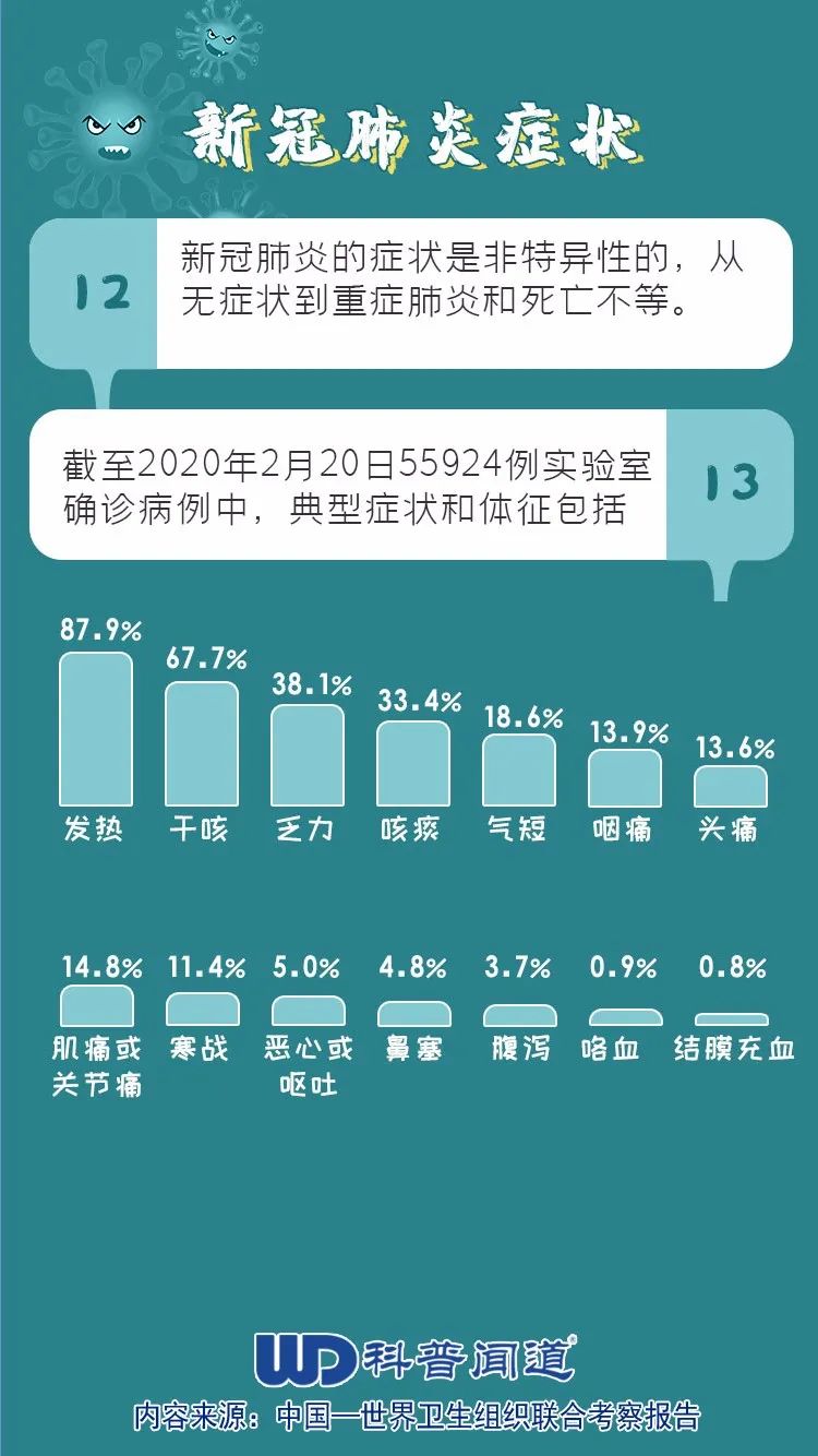 新冠肺炎临床最新消息，全球抗击疫情的新进展与挑战及其挑战