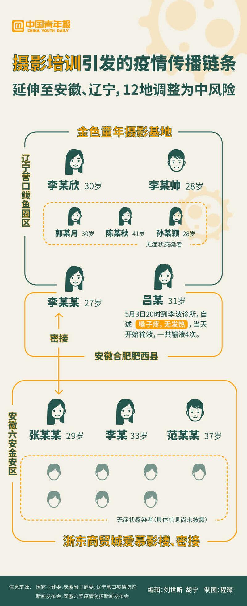 辽宁疫情增病例最新消息，坚定信心，共抗疫情