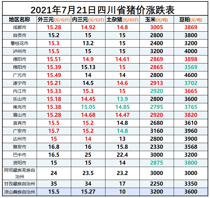 四川今日猪价最新价格动态分析与趋势预测