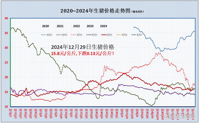 最新分析，8月份猪价走势分析与展望