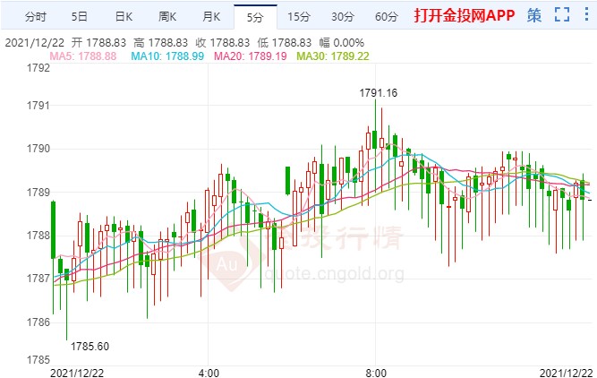 黄金贵重金属最新走势解析，趋势分析与预测