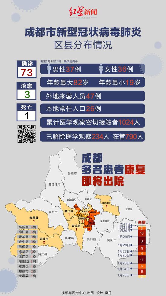 四川成都新冠肺炎最新动态分析与更新