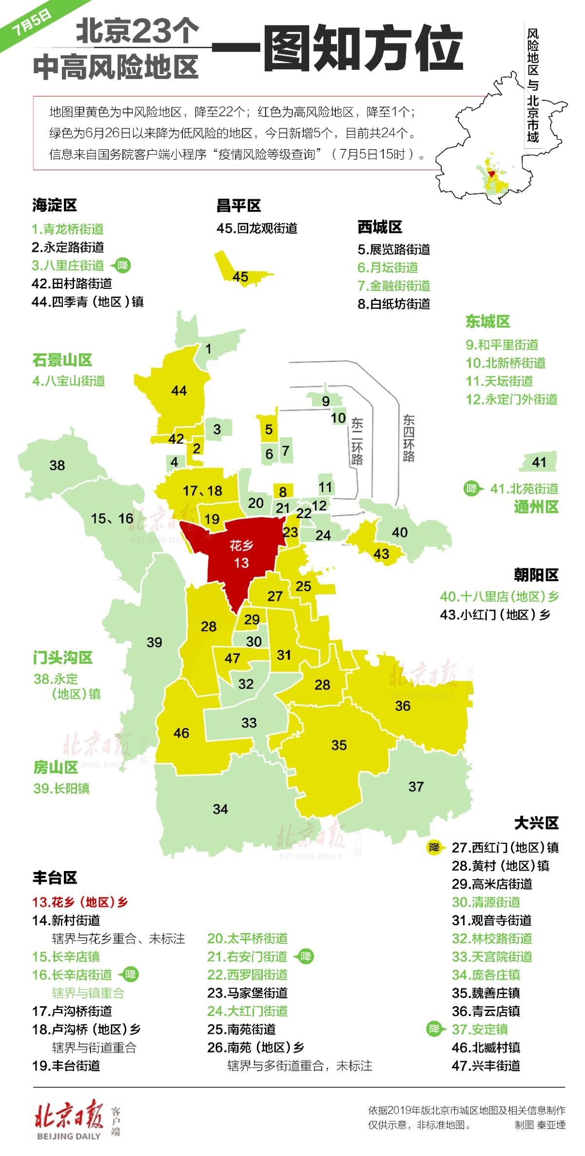 北京市最新风险地区概览