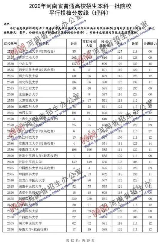 河南省最新一本投档线解读与探讨