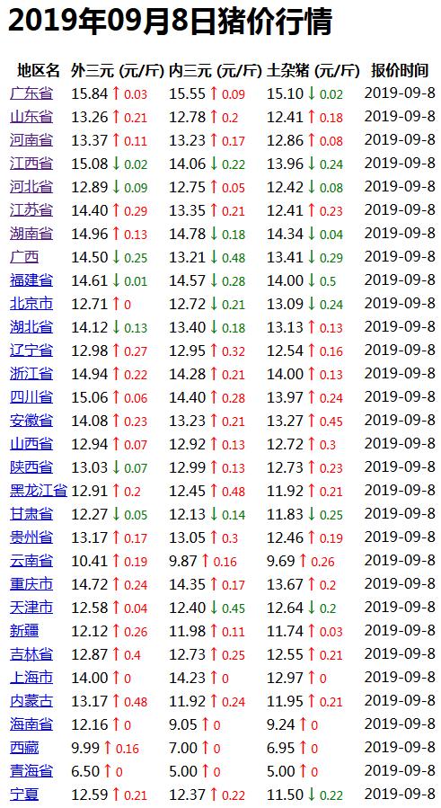 今日土杂猪价格走势及分析，最新市场报价与市场洞察