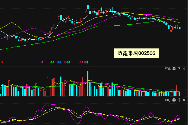 协鑫集成引领行业变革，持续推动绿色能源创新与发展最新消息