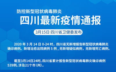 四川冠状病毒最新通报，全面应对与防控进展更新