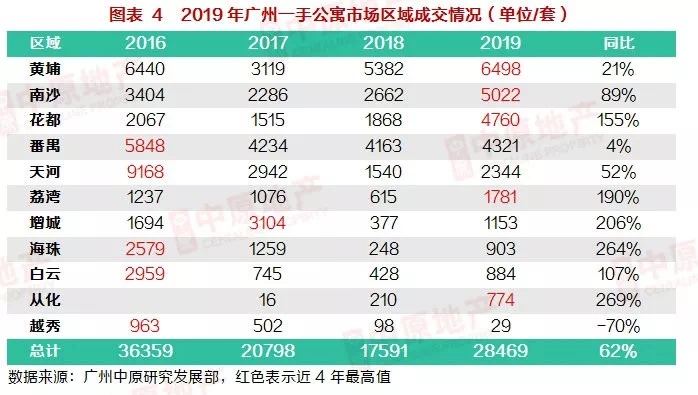 广州房价走势最新消息，深度解析广州房地产市场趋势 2019年展望