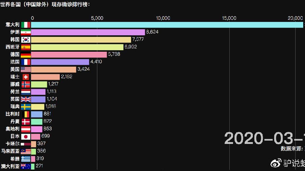 全球疫情最新消息TOP10汇总