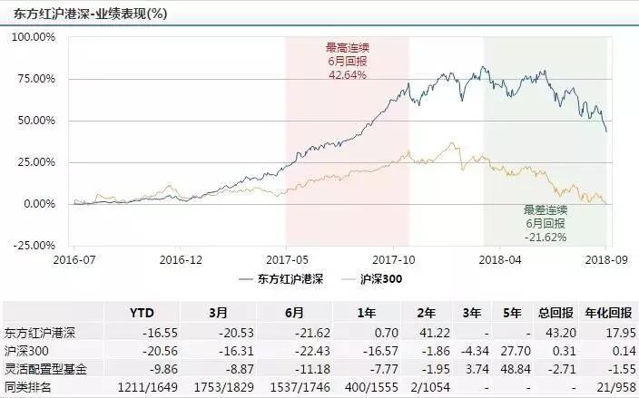 今日最新净值，关于002803基金净值查询结果