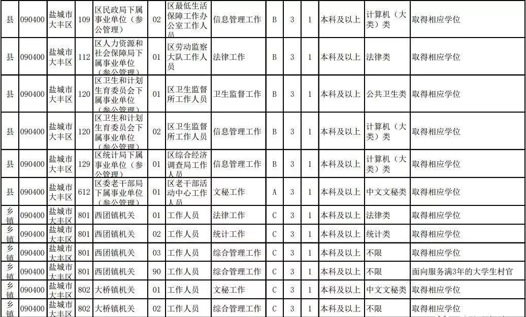 江苏公务员职位表最新概览