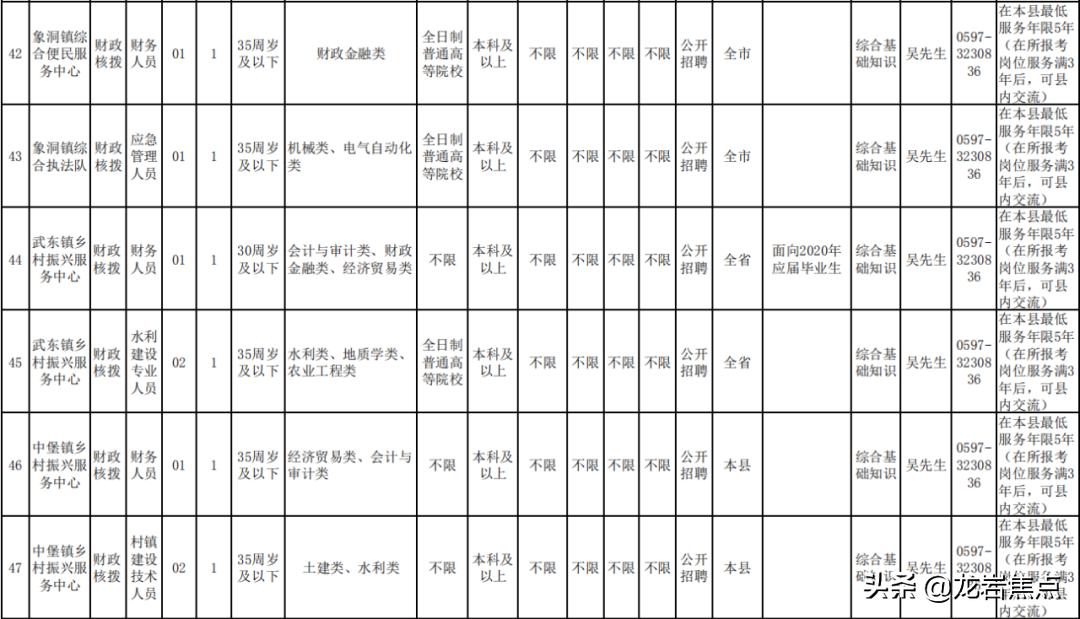 武平县文化局最新招聘信息全解析