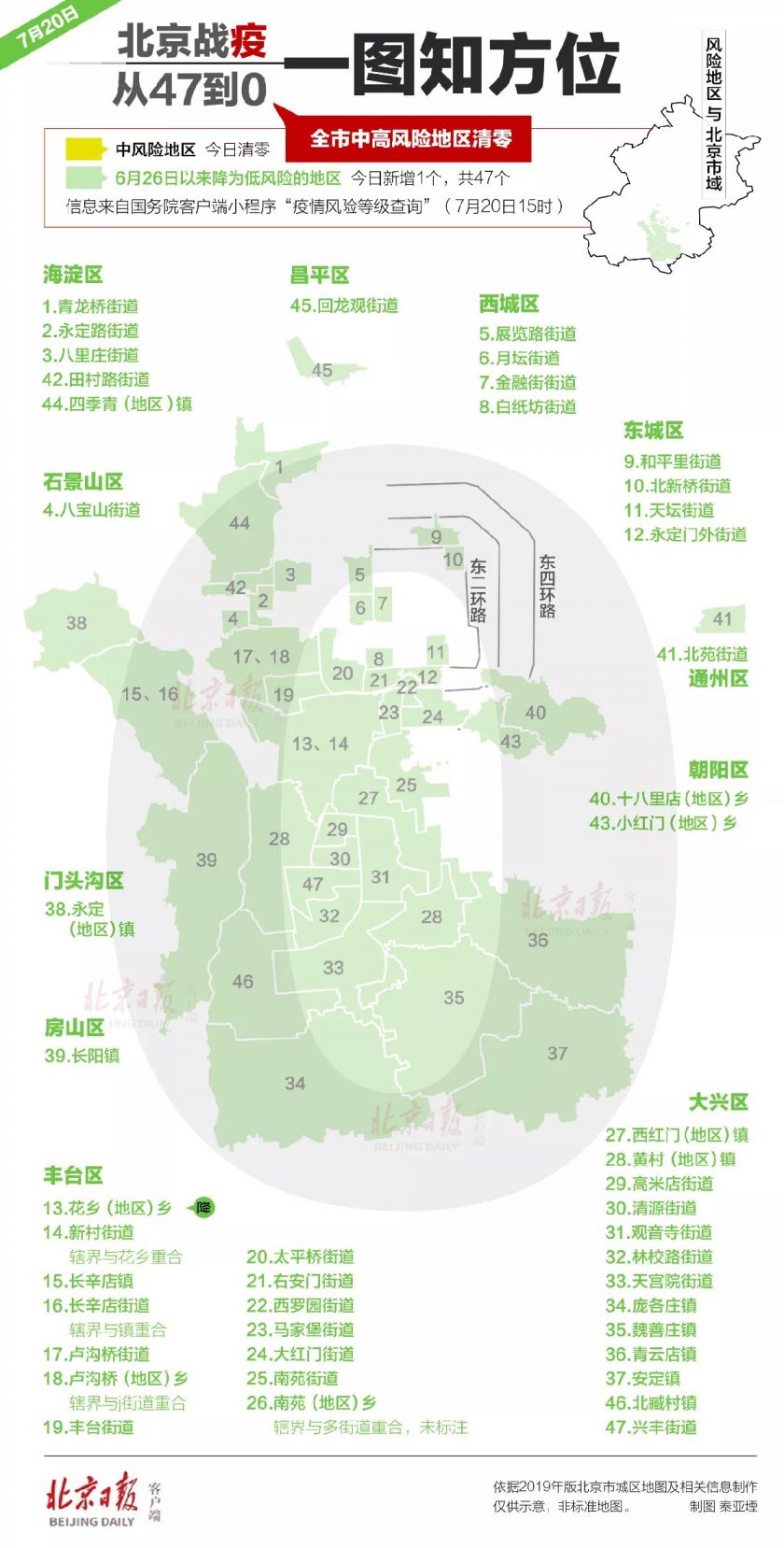 北京中风险地区最新动态全面解析