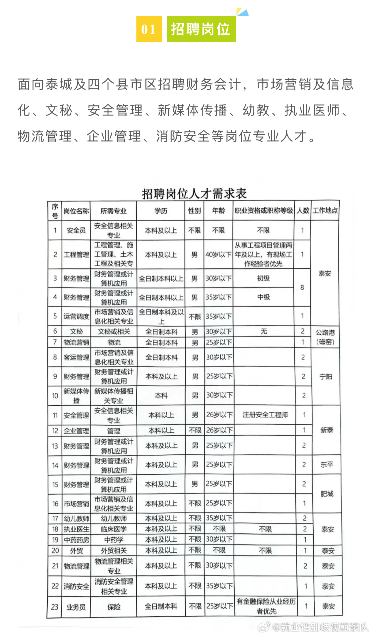 埇桥区人民政府办公室最新招聘信息发布及概览