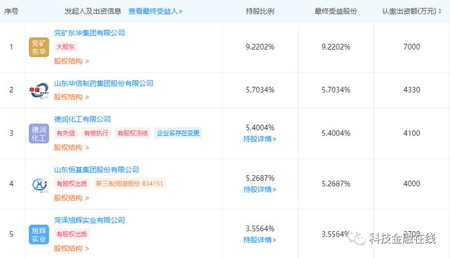 菏泽农商行迈向资本市场，崭新篇章开启，最新上市消息更新