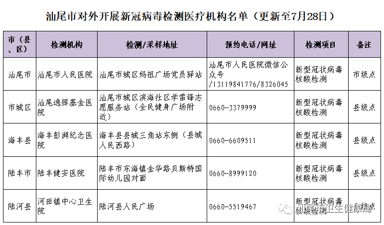 陆丰南塘疫情防控最新进展及措施通告