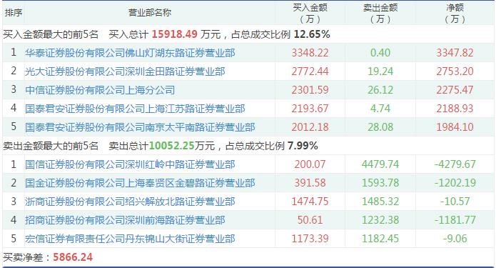 晶方科技最新消息与动态更新