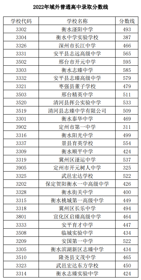 石家庄中考分数线最新解读与影响分析